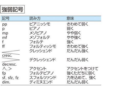 字形|「字形」の意味や使い方 わかりやすく解説 Weblio辞書